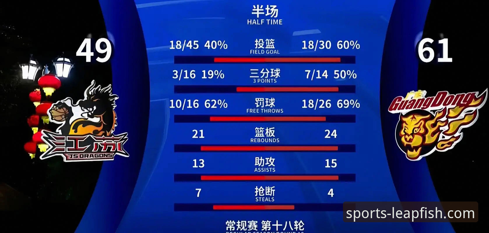 上海男篮豪取12连胜巩固榜首，乐鱼体育深度分析安装教程助你洞悉赛场风云